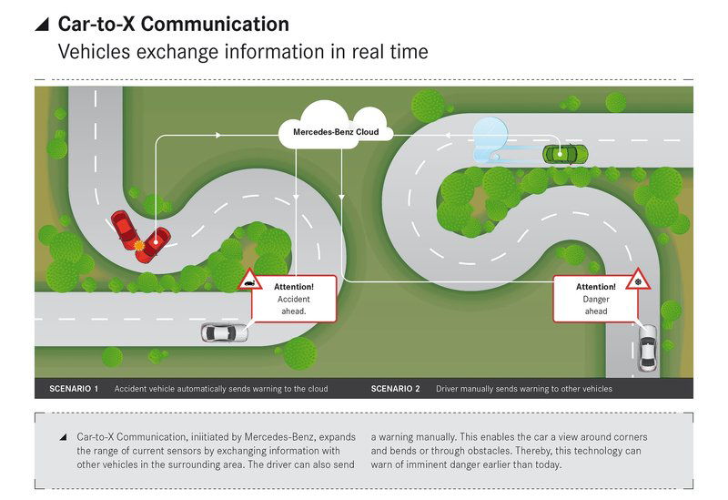 Illustration for article titled New Mercedes E Classes Can Talk To Each Other Now